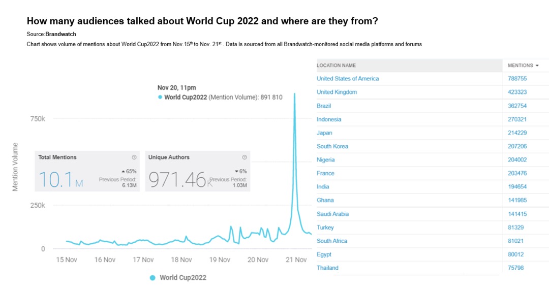 土豪的游戲：卡塔爾世界杯開(kāi)幕式都誰(shuí)最有存在感？
