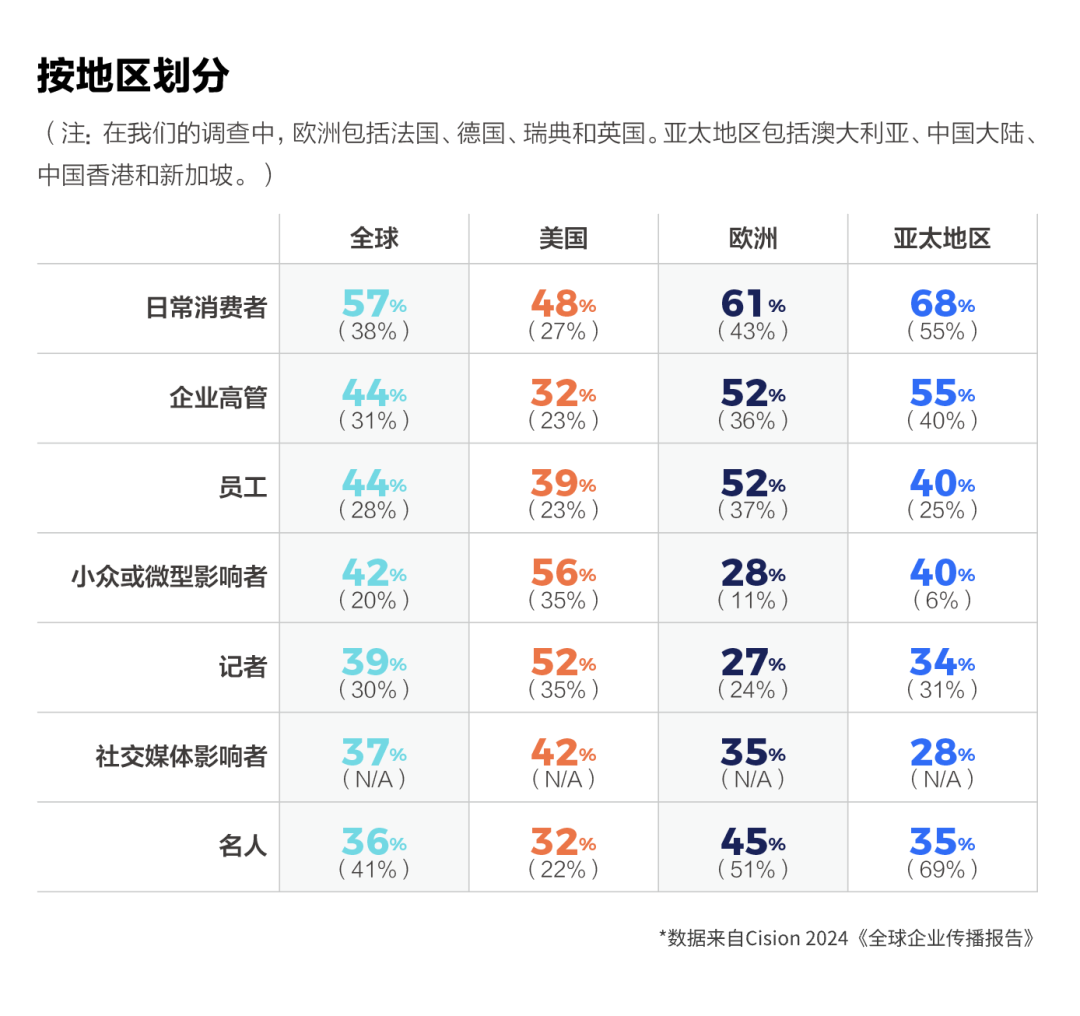 如何讓企業領導，成為企業發言人？