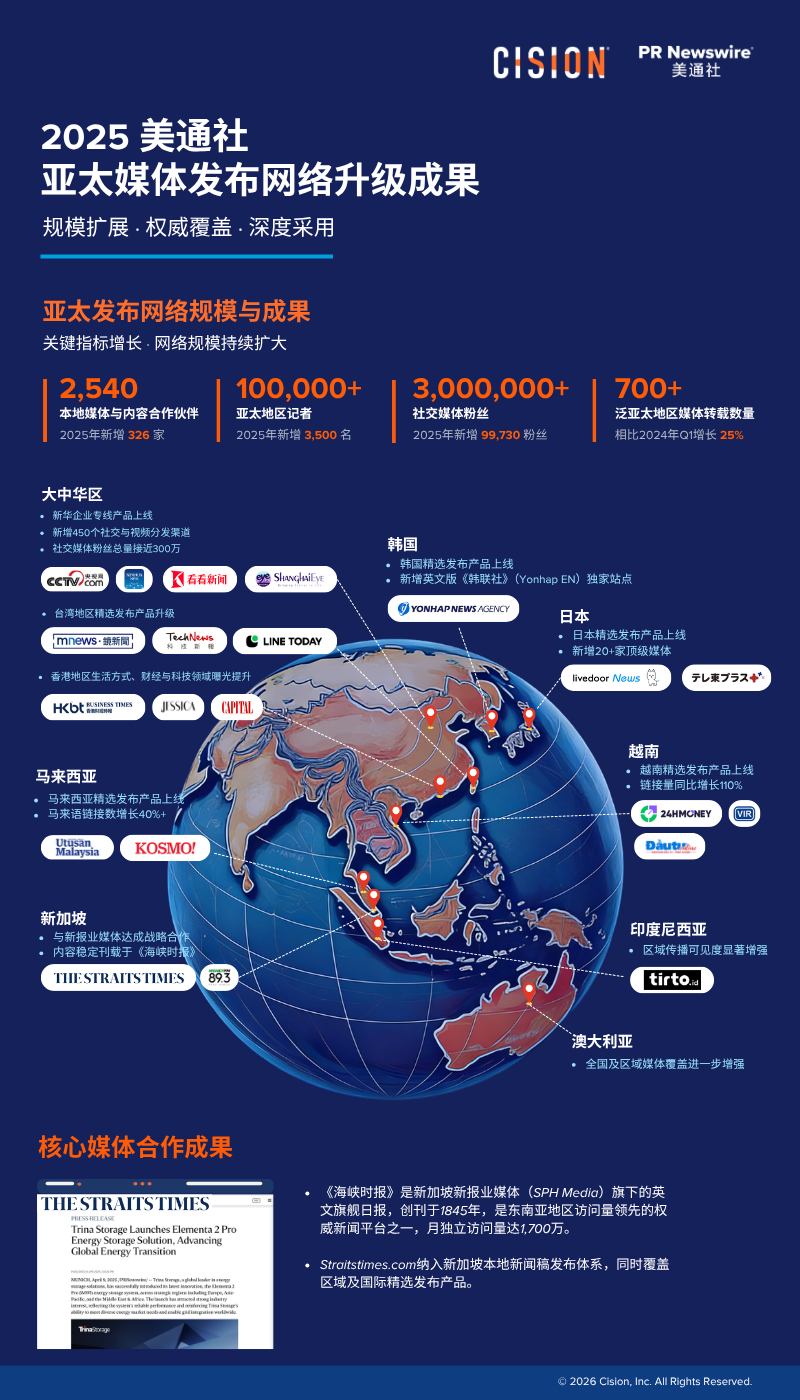 官宣！GEO時代，美通社亞太發布網絡重磅升級